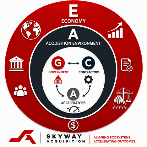 GovCon Ecosystem